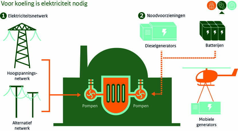 Koeling electriciteit