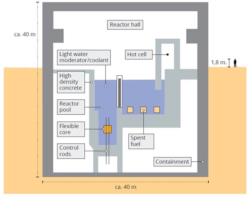 Visual van de technologie van Pallas